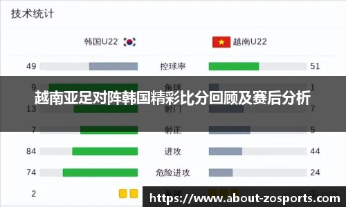 越南亚足对阵韩国精彩比分回顾及赛后分析